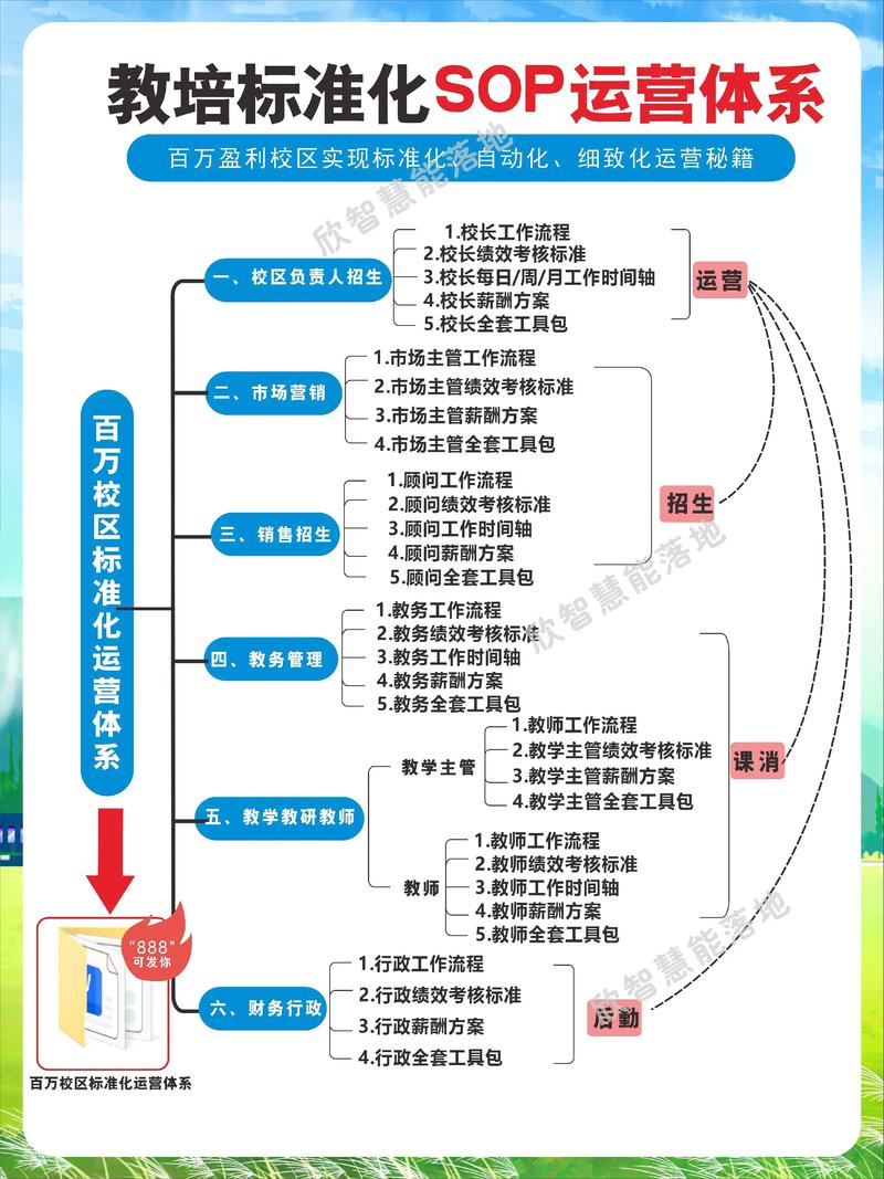 教育管理咨询:为未来导航