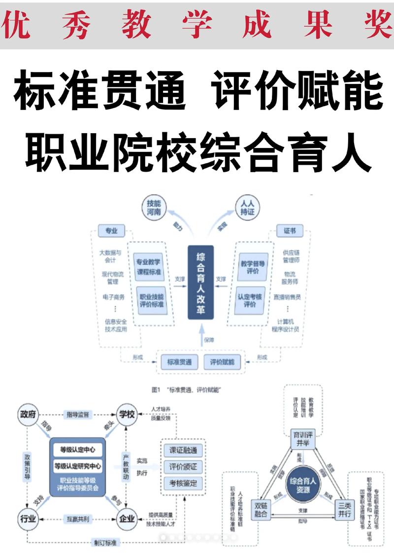 教育管理咨询