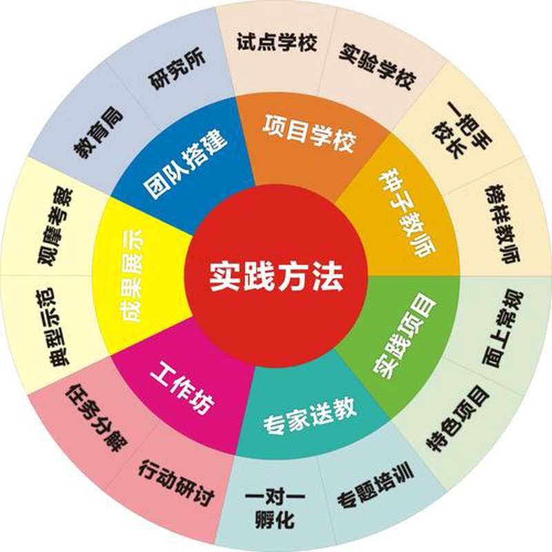 招生策划方案:构建教育品牌新高度